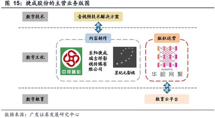 超高精細顯示與數(shù)字內(nèi)容制作 醫(yī)療健康領(lǐng)域的創(chuàng)新驅(qū)動力