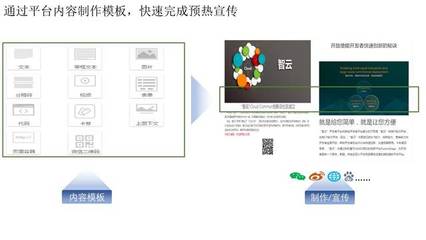 數(shù)字化驅動營銷運營管理服務與數(shù)字內(nèi)容制作解決方案 賦能會議會展新生態(tài)