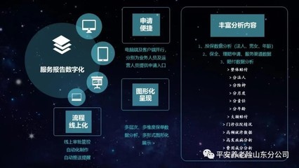 平安養(yǎng)老險數(shù)字化服務探索 以有溫度的保障方案為核心
