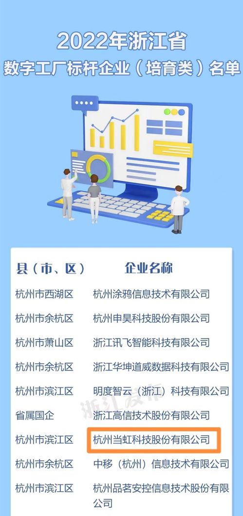 當(dāng)虹科技入選首批浙江省數(shù)字工廠(chǎng)標(biāo)桿企業(yè)，領(lǐng)航數(shù)字內(nèi)容制作服務(wù)新紀(jì)元