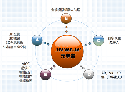 數(shù)字內(nèi)容全案服務(wù) 從創(chuàng)意到沉浸式體驗(yàn)的全方位解決方案