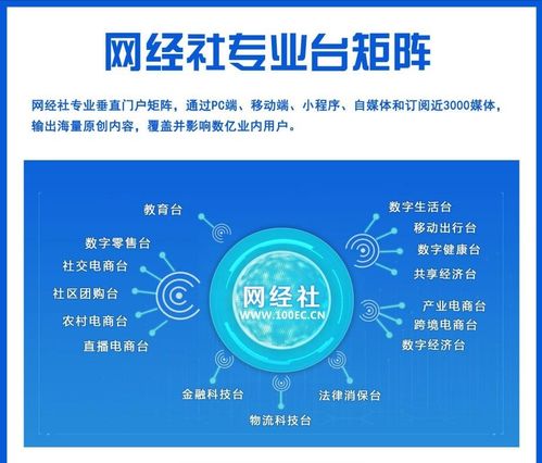 網(wǎng)經(jīng)社數(shù)字零售臺(tái) 一站式數(shù)字零售服務(wù)門(mén)戶(hù)引領(lǐng)行業(yè)新變革