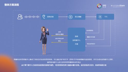 快速落地AIGC數(shù)字人，賦能數(shù)字化內(nèi)容生產(chǎn)新范式