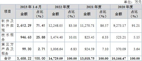 博達(dá)軟件北交所IPO成功過會(huì) 深耕融媒體數(shù)字內(nèi)容服務(wù)，驅(qū)動(dòng)行業(yè)創(chuàng)新升級(jí)