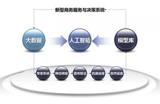 從一杯啤酒看新一代人工智能如何影響各行各業數字內容制作服務