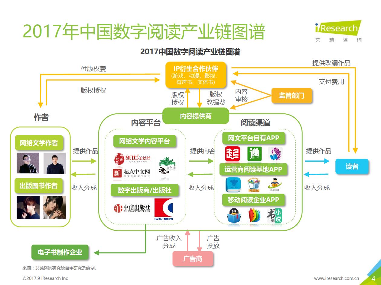 2017年二季度中國數字閱讀行業分析 內容制作服務的崛起與趨勢